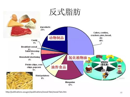 令我们 上瘾 的反式脂肪酸食品,到底有多可怕