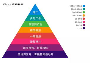 PS后期修图师 可从事影楼或摄影后期等工作