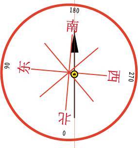 风水罗盘的校验与误差纠正 