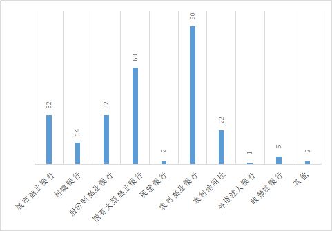 农村商业银行到底是什么银行，国有的还是私企，现在是不是在招人？行长叫什么？