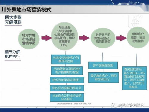 参观方案策划模板(参观流程方案)