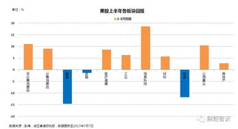 如何做价值股与成长股投资