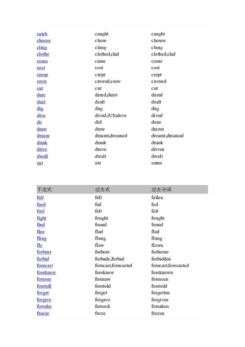 考研不规则动词表图 搜狗图片搜索