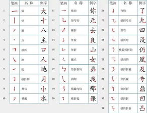 最全最新的汉字笔顺规则表和笔画名称表 