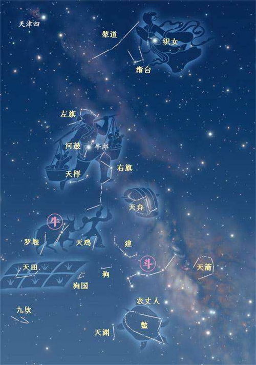 图文并茂谈二十八星宿之南斗六星与斗宿