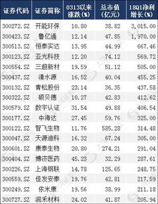 在选择股票的时候如何选择股价估值偏低的股票且成长性好的股票？多些指点