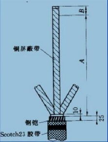 冷缩电缆终端头及冷缩电缆中间头的制作工艺 