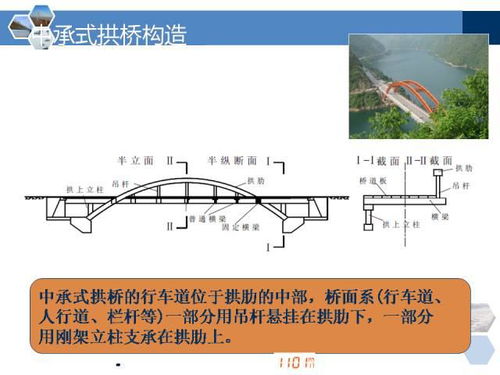 桥梁各部位名称图解 表情大全