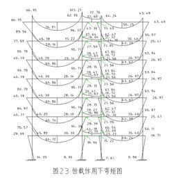 结构设计中在进行梁的内力组合之前要对梁端弯矩进行调幅,把梁端弯矩调幅到柱端弯矩上,求高人详细解答 