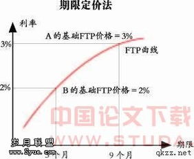 查重依据是数据比较？论文重复率的科学方法解析