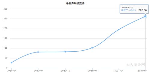 中欧医疗健康混合型投资基金近三个月的业绩怎么样？