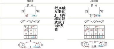 JK触发器能否做T触发器,如果能,怎么样连接 