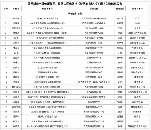 87名西安小少年,这是给你们老师最好的礼物