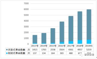 截至2022年年底，我国共有封闭式基金和开放式基金各有多少只