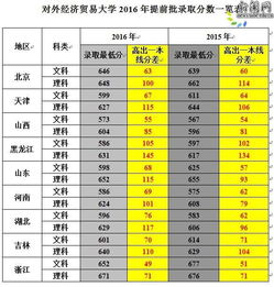 对外经贸大学提前批录取工作圆满完成 111名学子圆梦贸大