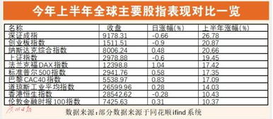 公司股票价格翻倍公司价值是不是也翻倍?