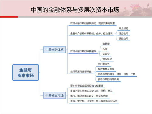 为什么说分业经营是中国现阶段金融发展的现实选择