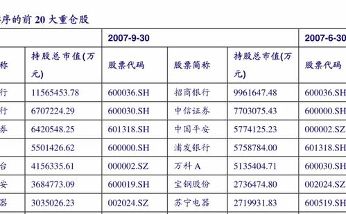 基金分盘是什么意思