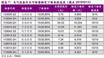 电气设备可以分为哪些产品？