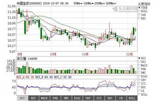 股票：中国宝安000009为什么今日猛涨？给个基本面分析的理由。