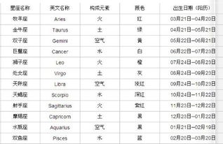 1991年8月31日,慢的是7月22日,请问我是什么星座的 