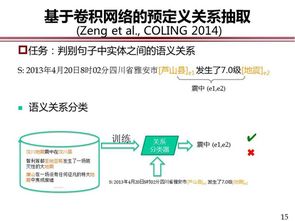 中科院赵军 开放域事件抽取 CCF GAIR 2018 