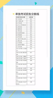 2008年浙江省高考成绩查询时间(08年浙江高考分数线大概多少)