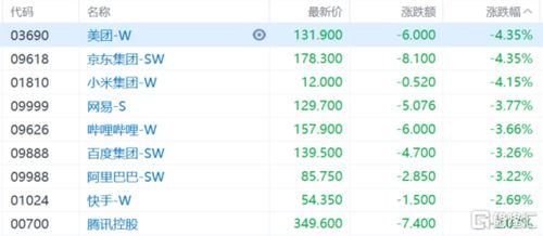 港股收评：恒指上涨1.95%，科指涨至2.59%，半导体概念股表现强势