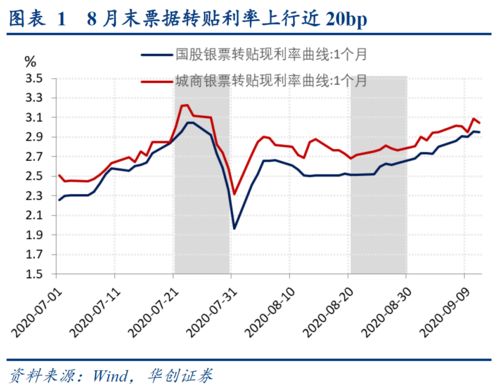 股票上涨对公司有哪些直接的利益?