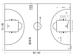 篮球场的标准面积是多少 