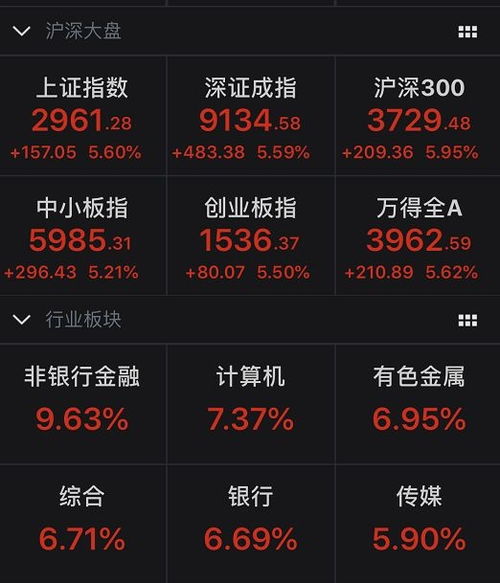 股票刚开户资金号什么时候给我呢