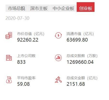 一个上市公司，怎么在涨价的股票中获利？