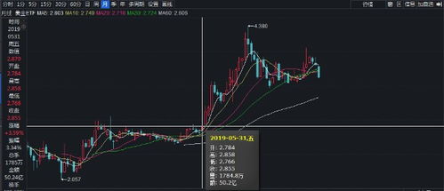 第一黄金网实时行情