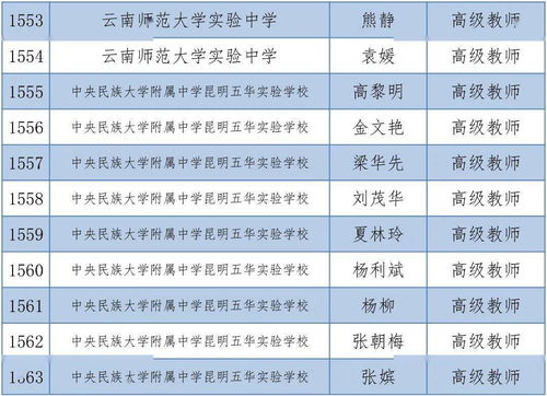 昆明1563人拟晋升中小学高级教师,有你的老师吗