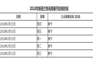 新西兰邮编几位数(新西兰tauranga邮编)