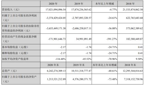 跨境通最新数据披露,2020年亏损33亿 董事长徐佳东辞职 附报告链接 