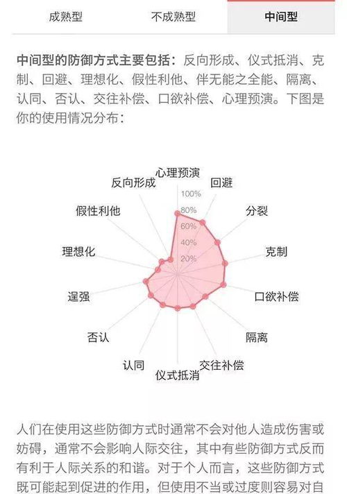 你的心理防御方式有多成熟