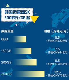 三季度存量客户迁移38元融套餐是什么意思，是要我每个月最低消息38元