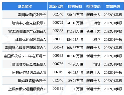 振华新材股吧