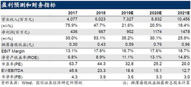 IDC增值业务有哪些?