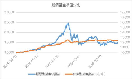 目前投资债基如何？推荐几只新债基？