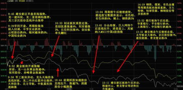 连续4天涨停，竟然空仓，我也醉了。还亏40%怎么翻身。