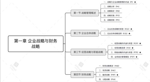 模板方案评审(模板方案包含哪些内容)