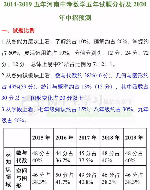 近五年中考数学试题分析及2020年命题预测