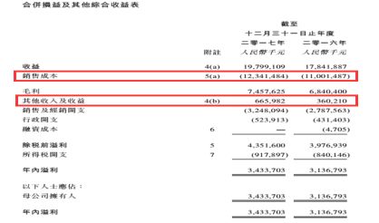 科达利上半年净利润同比增长47.81%