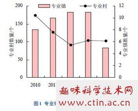 一村一毕业论文例文