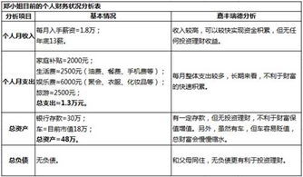 月入1.8万 白富美 花钱如流水还不会理财该怎么破