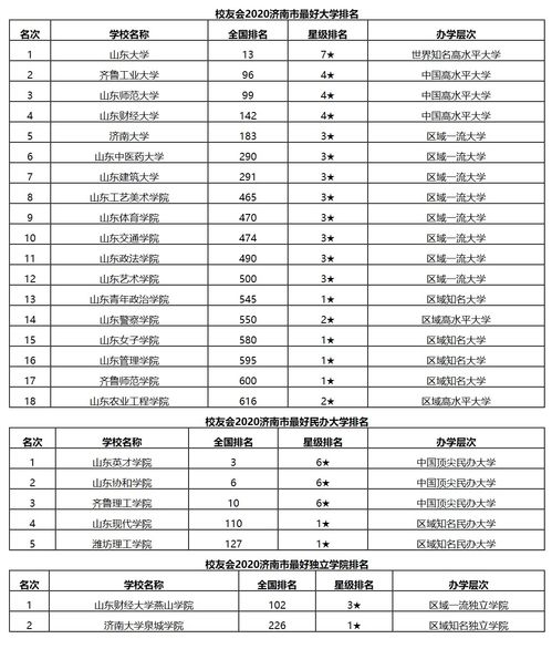 山东济南大学是一本还是二本