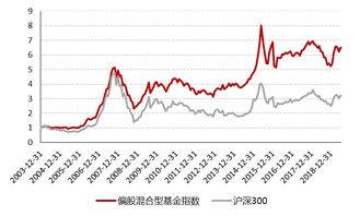 求教，证券的作业：结合股票投资的本质，论述股票投资的核心风险及其防范。