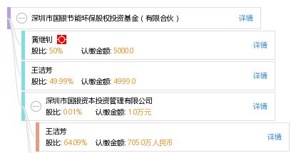 深圳市国银宏泰投资基金有限公司怎么样？